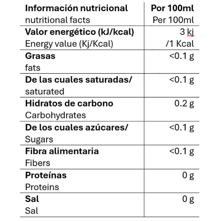 Valor nutricional infusiones salvia