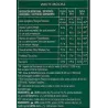 Valor nutricional White Mocha Starbucks 12 Cápsulas by NESCAFÉ® Dolce Gusto®